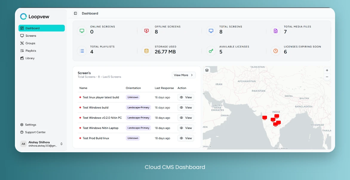 Loopvew Cloud Signage Overview.