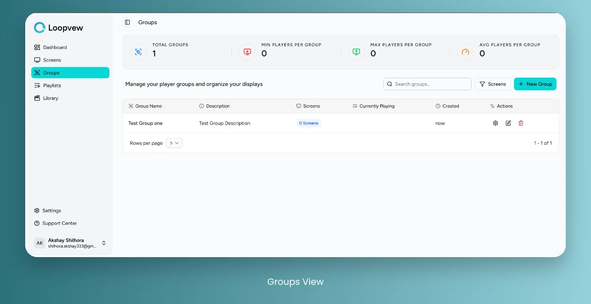 Loopvew Cloud Signage Groups Overview.