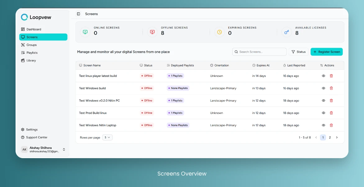 Loopvew Cloud Signage Screens Overview.